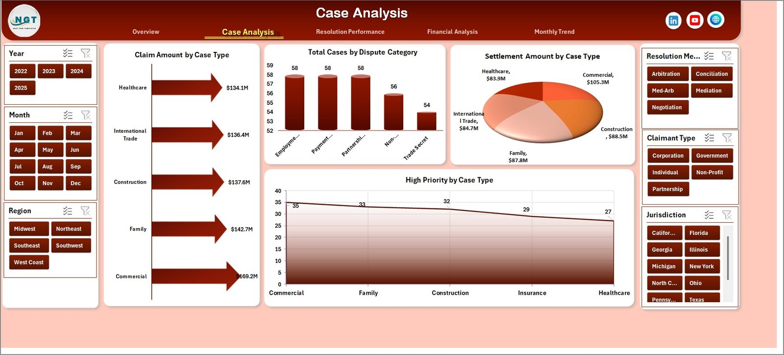 Case Analysis Page