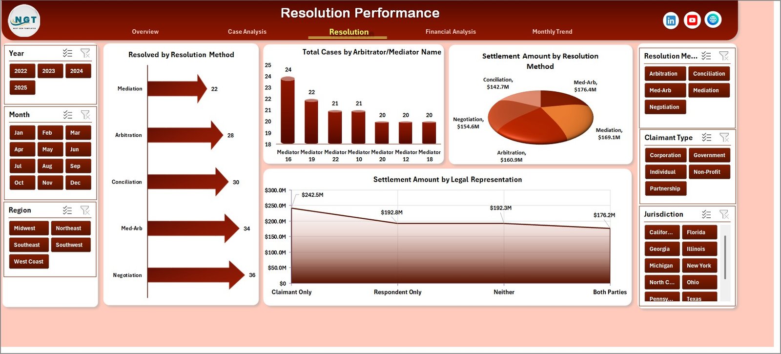 Resolution Performance Page