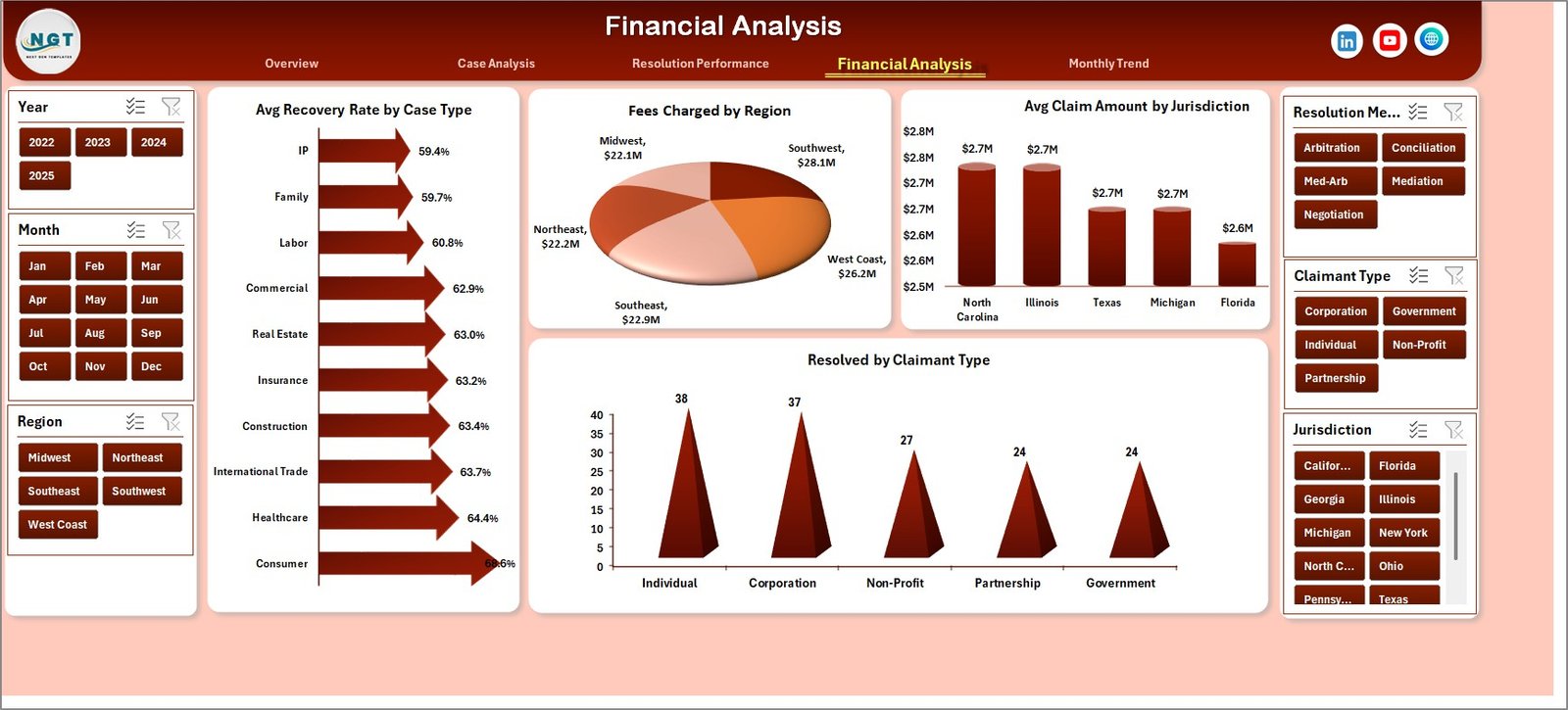 Financial Analysis Page
