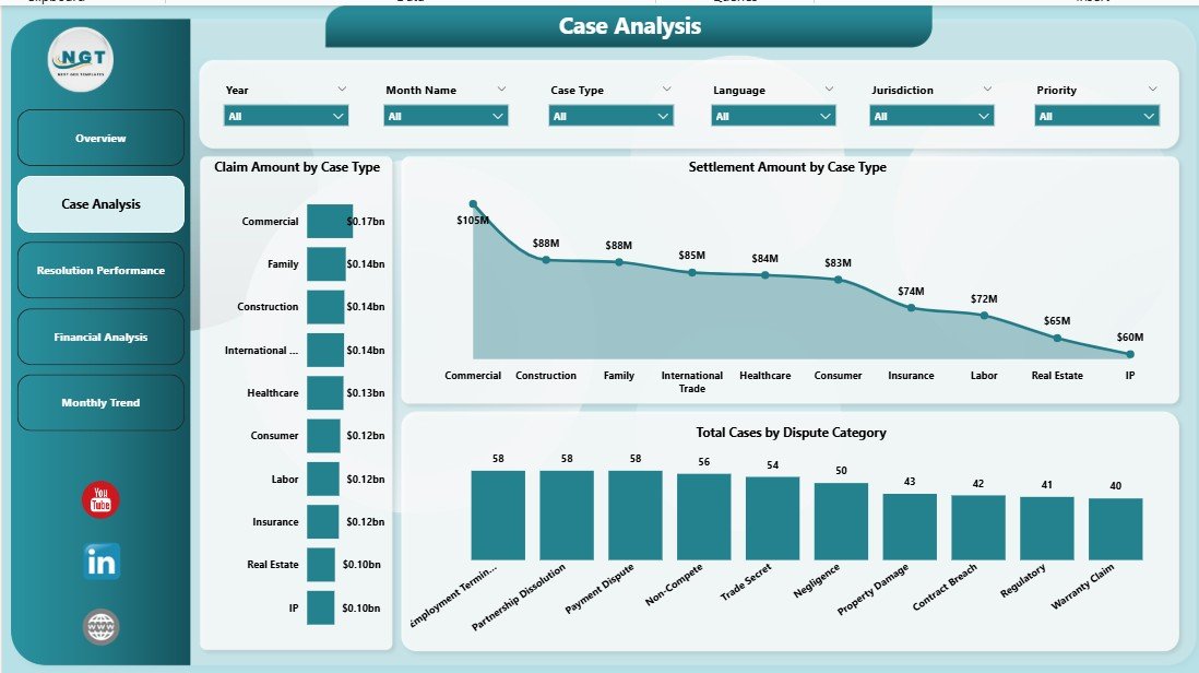 Case Analysis