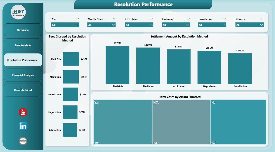 Resolution Performance