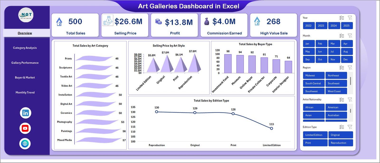 Art Galleries Dashboard in Excel 
