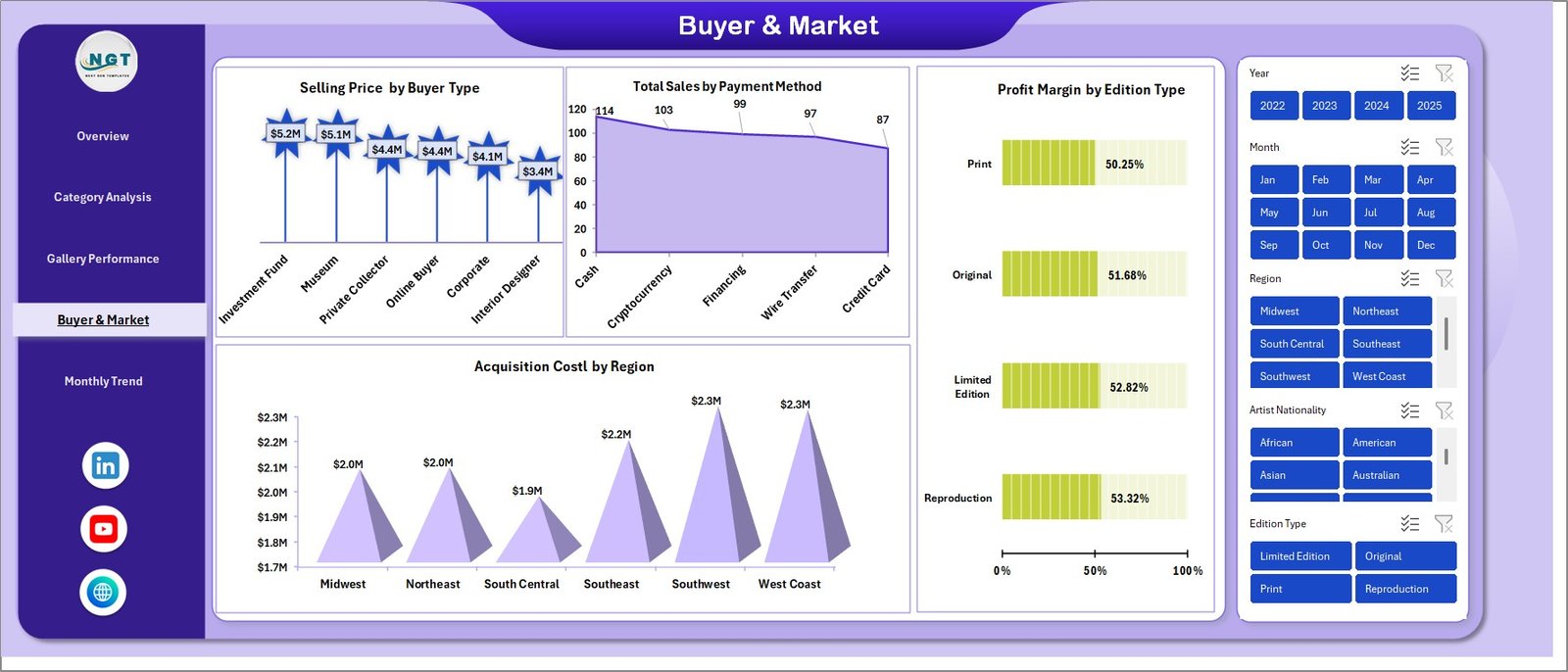  Buyer & Market Analysis