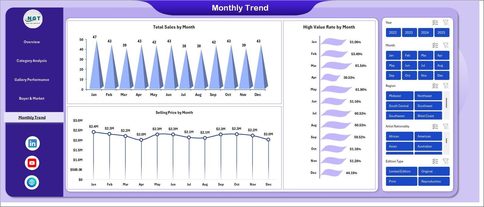  Buyer & Market Analysis
