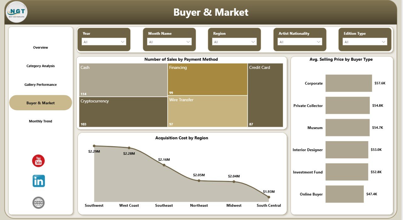  Buyer & Market 
