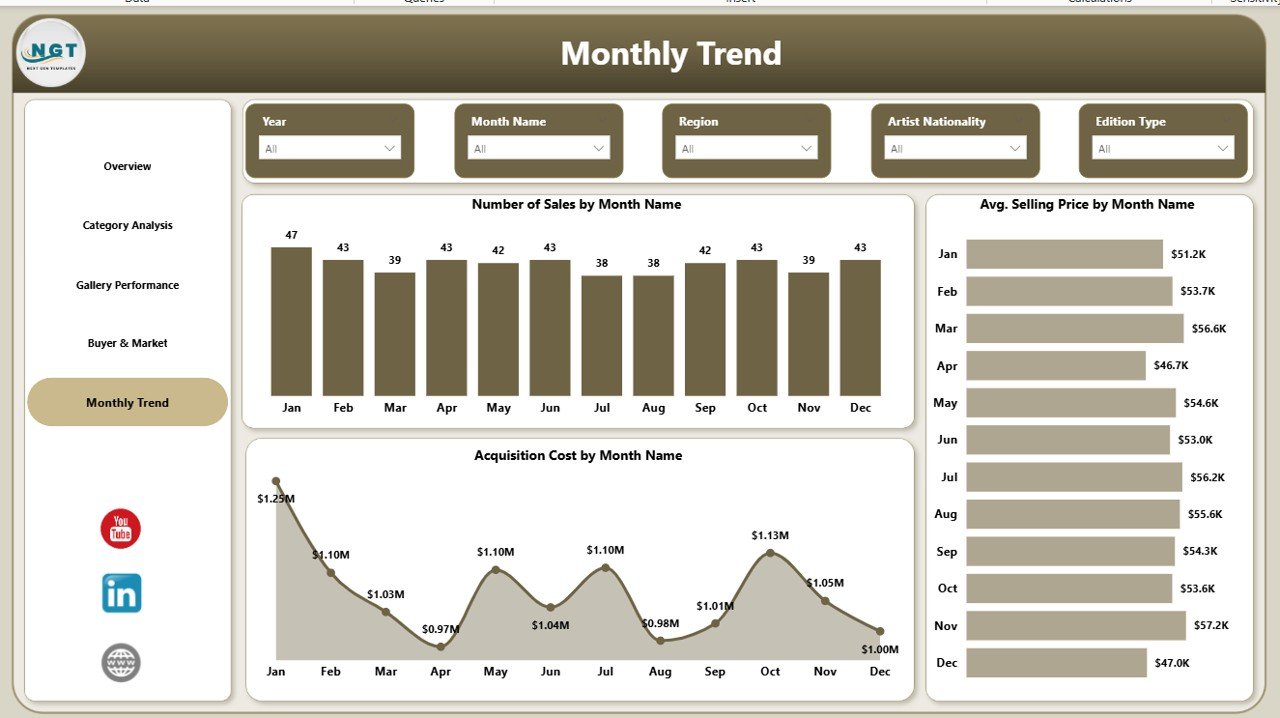  Monthly Trend 