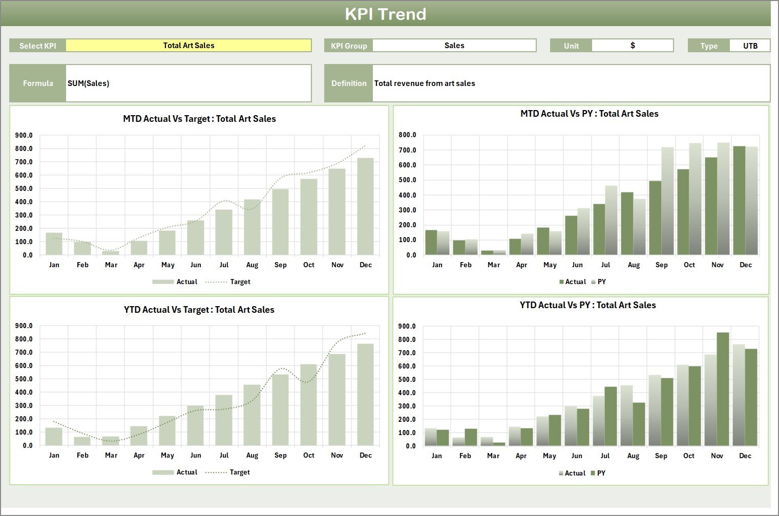 KPI Trend Sheet