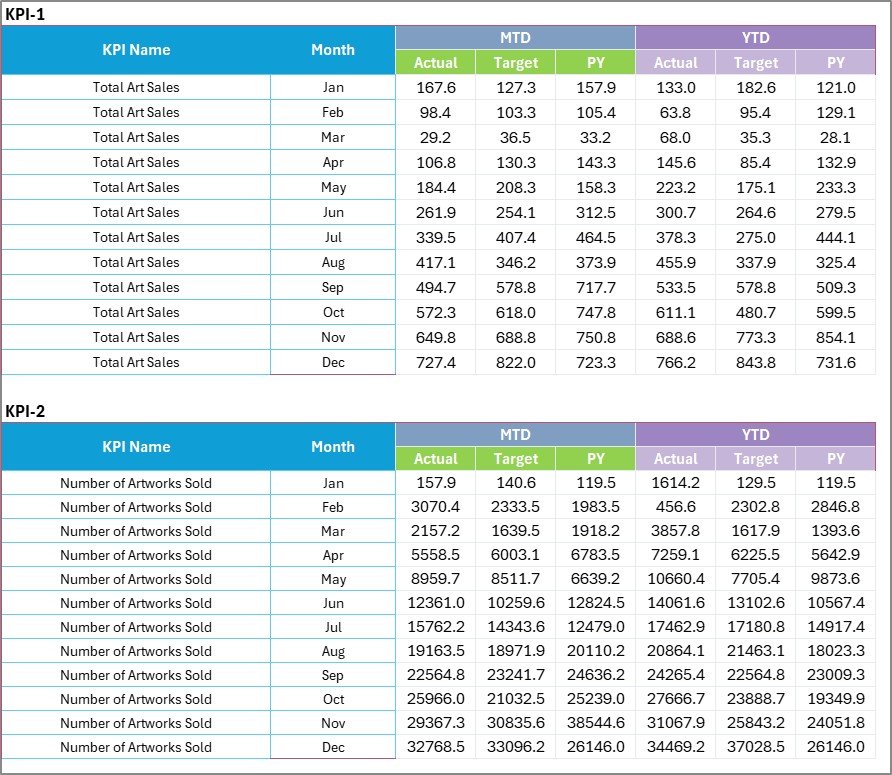 Input Data Sheet