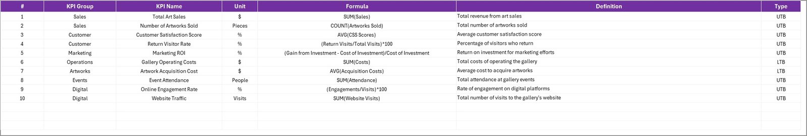 Art Gallery KPI Scorecard in Excel