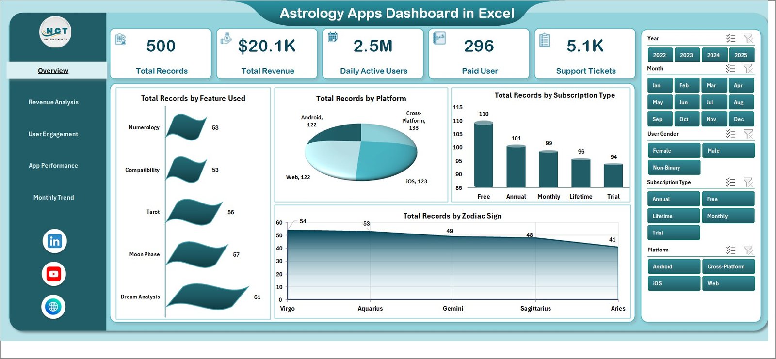 Astrology Apps Dashboard