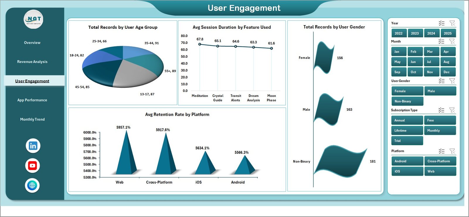 User Engagement