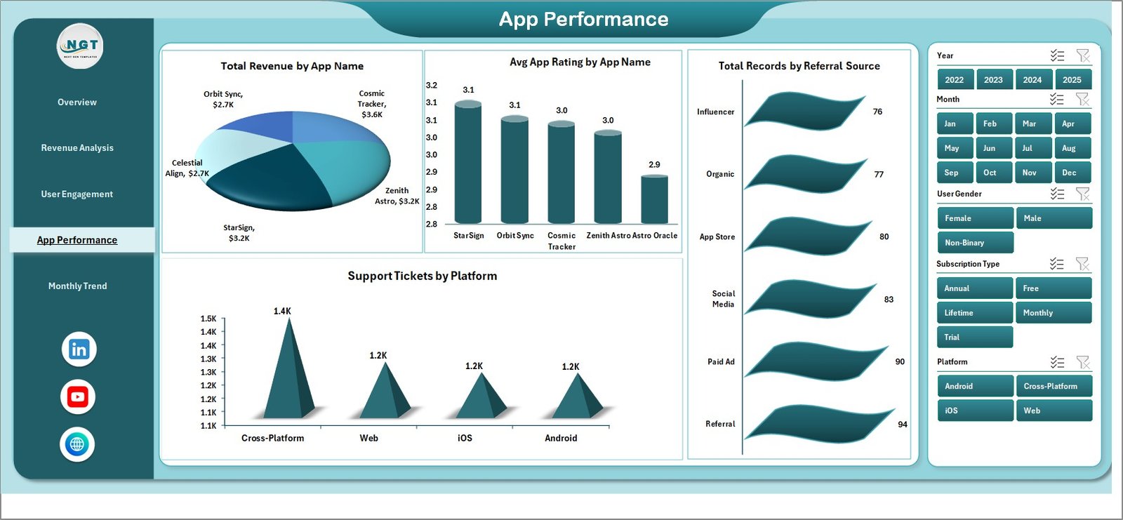 App Performance