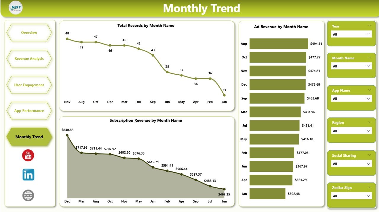 Month Analysis