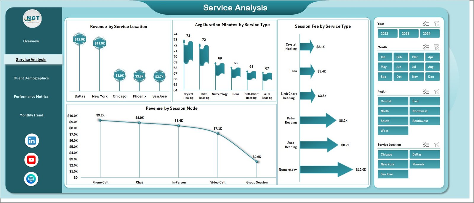 Service Analysis
