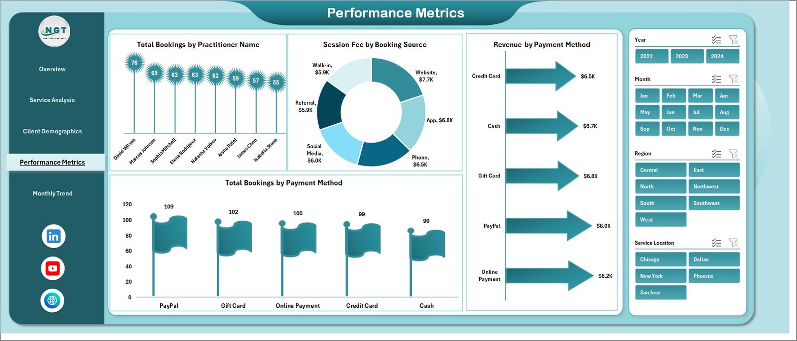 Performance Metrics