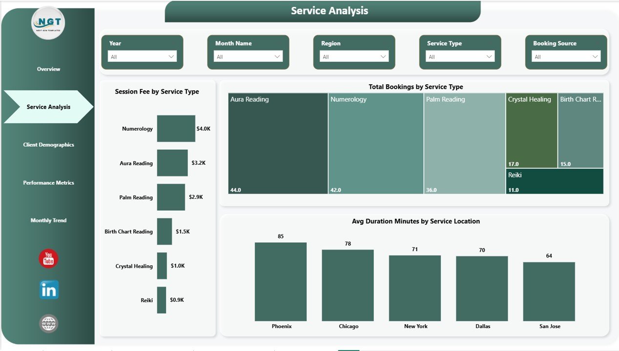 Service Analysis