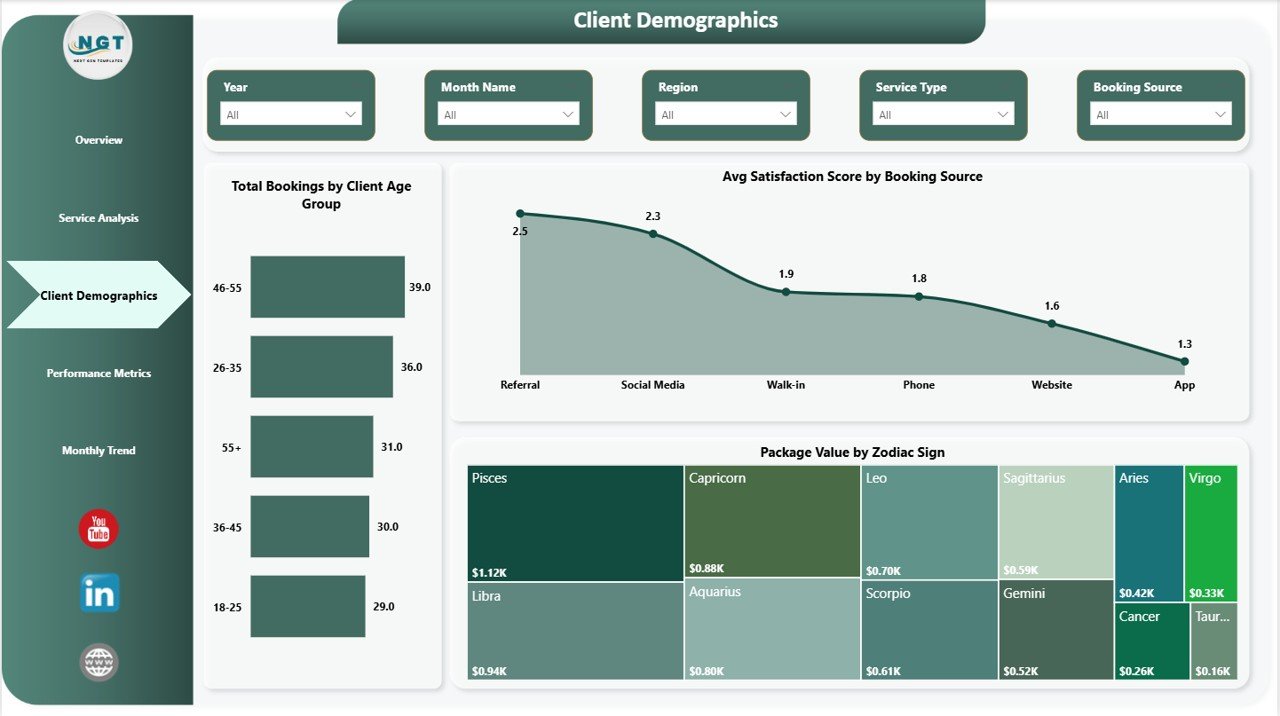 Client Demographics