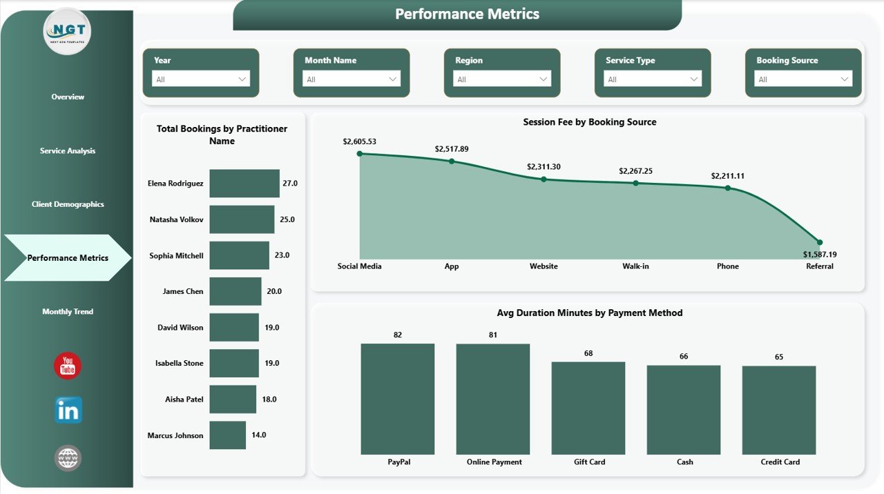 Performance Metrics