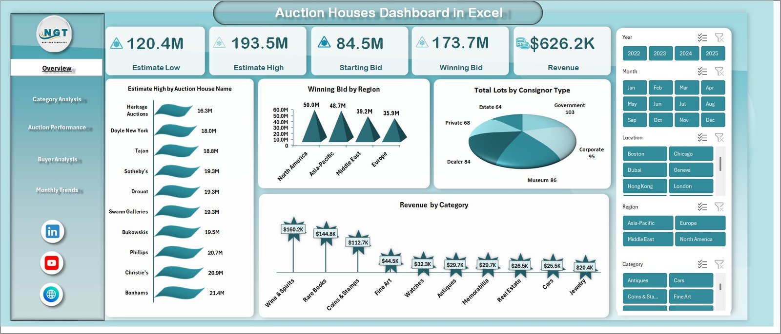 Auction Houses Dashboard in Excel 