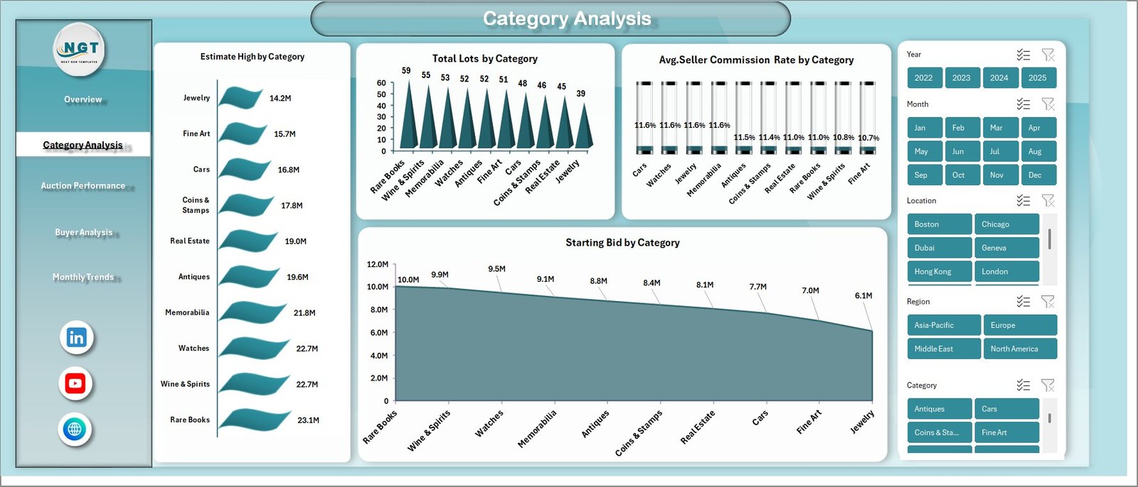  Category Analysis