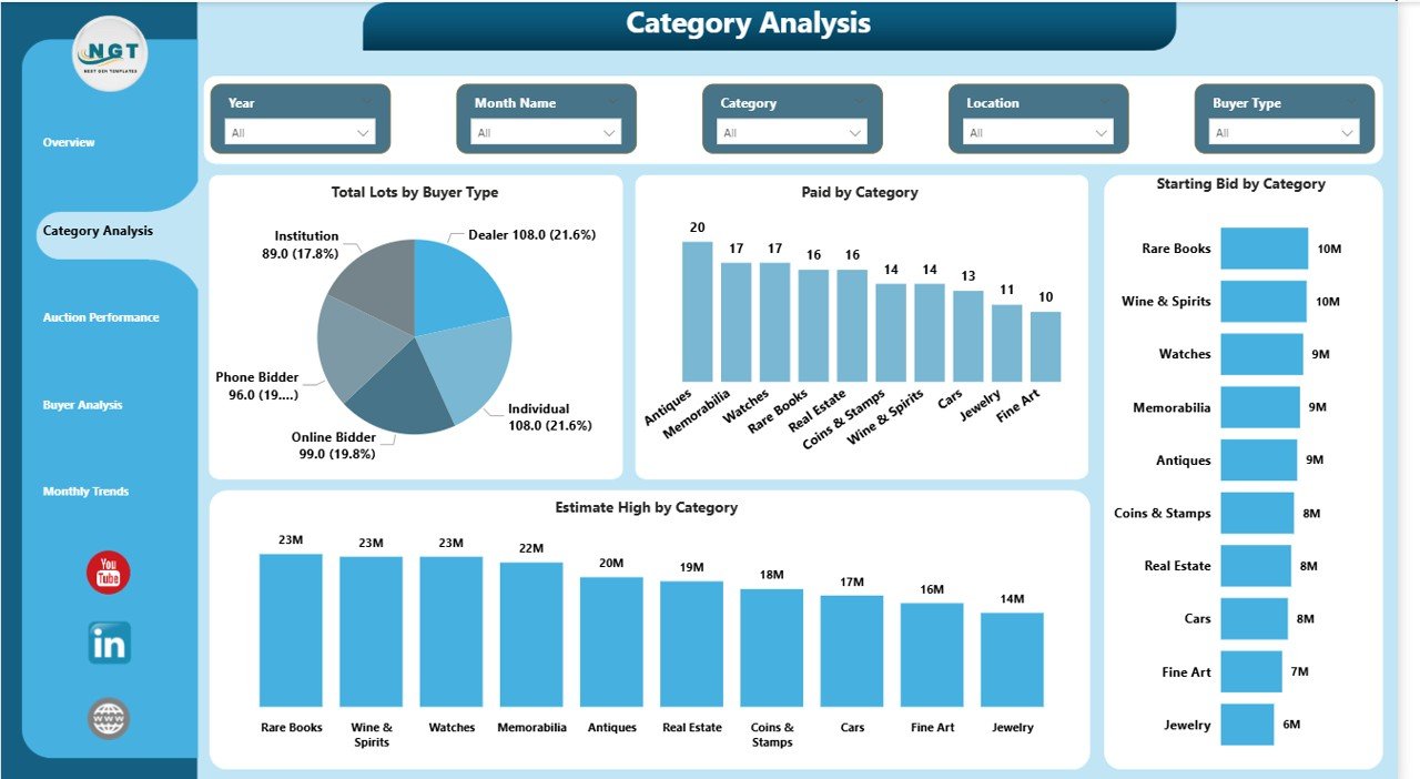 Category Analysis