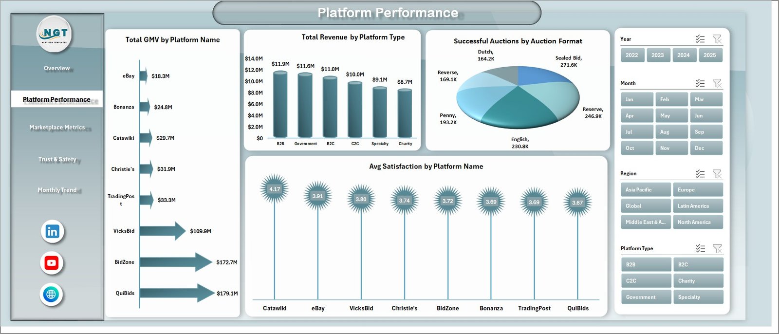 Platform Performance