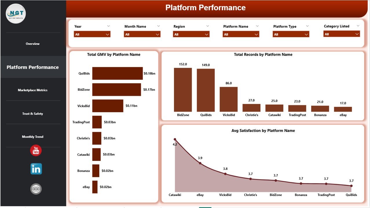 Platform Performance