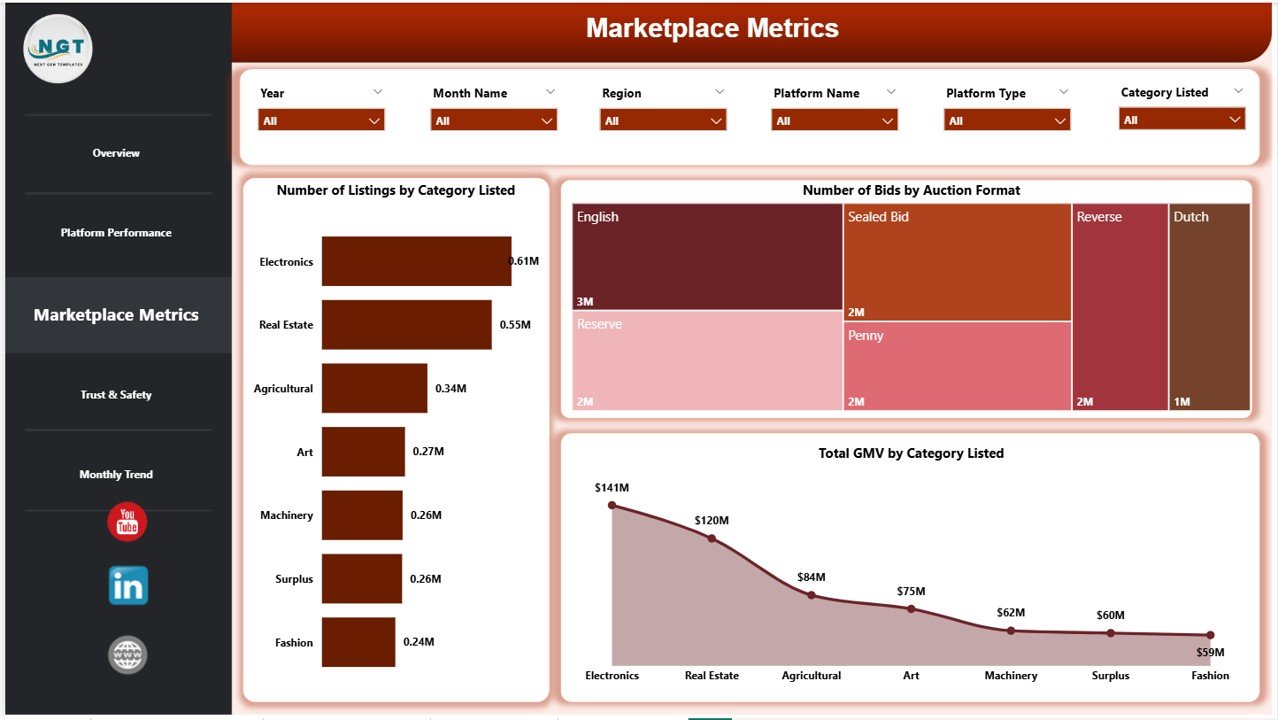 Marketplace Metrics