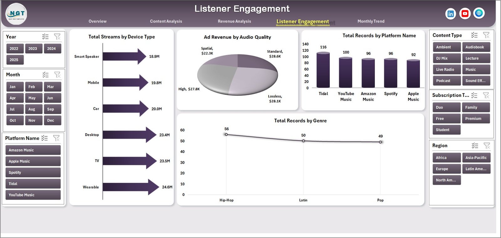 Listener Engagement Page