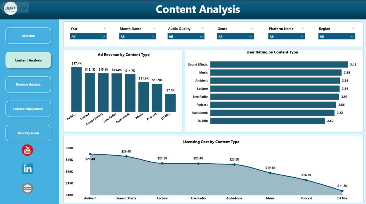 Content Analysis Page