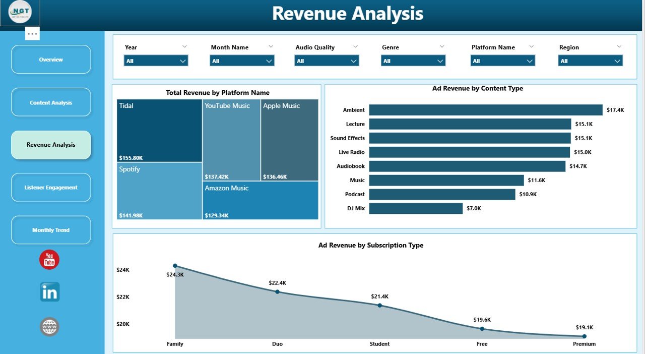 Revenue Analysis Page