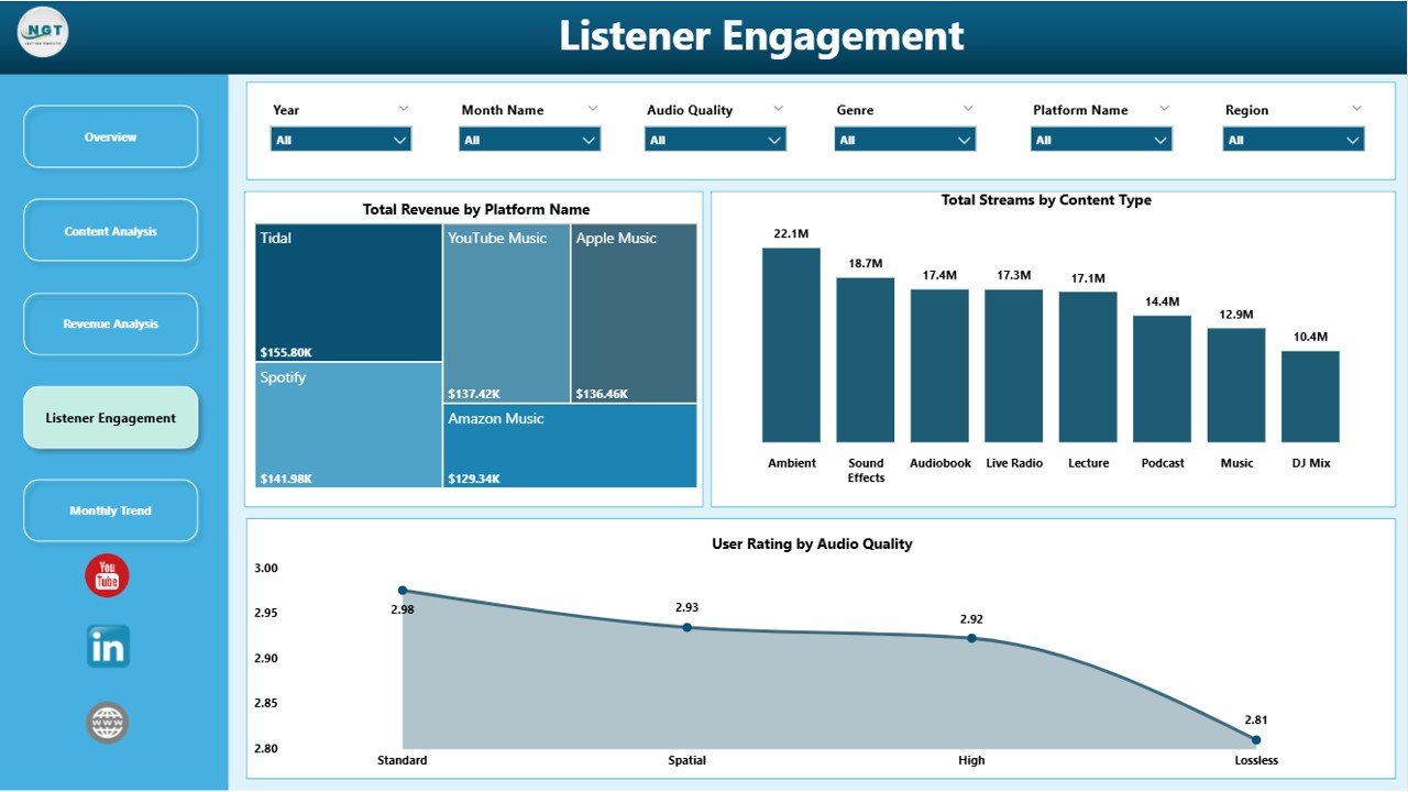 Listener Engagement Page