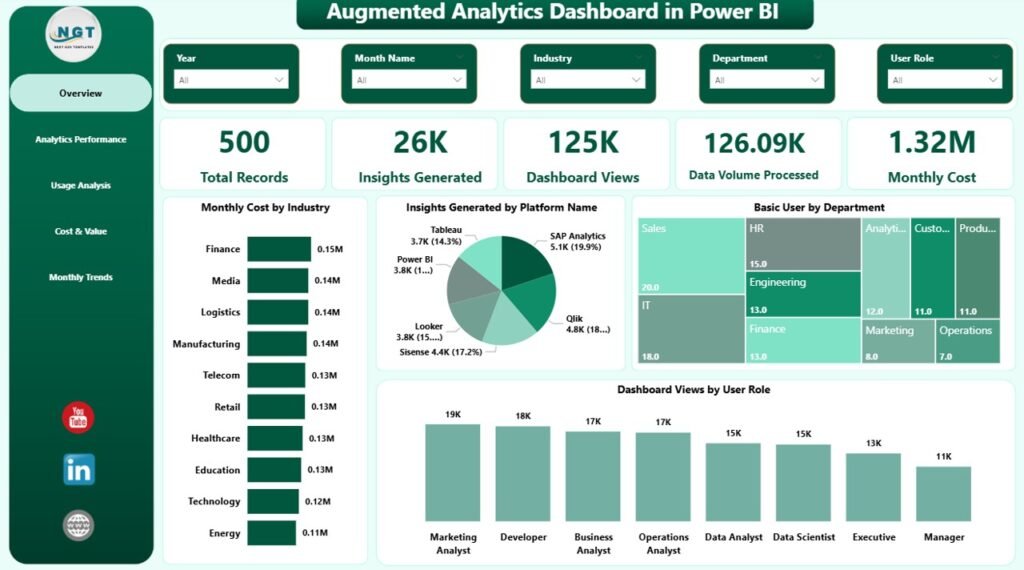 Augmented Analytics Dashboard in Power BI - PK: An Excel Expert