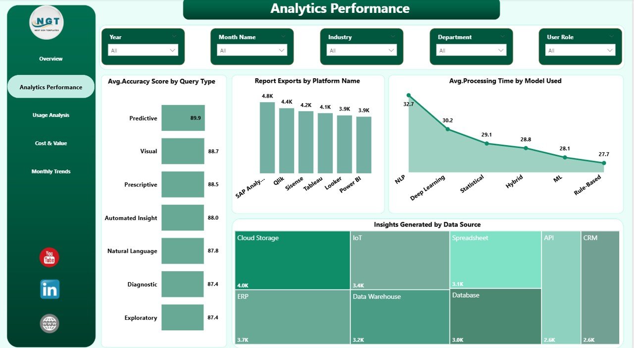  Analytics Performance