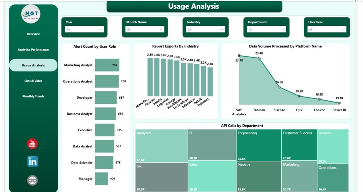 Augmented Analytics Dashboard3 - PK: An Excel Expert
