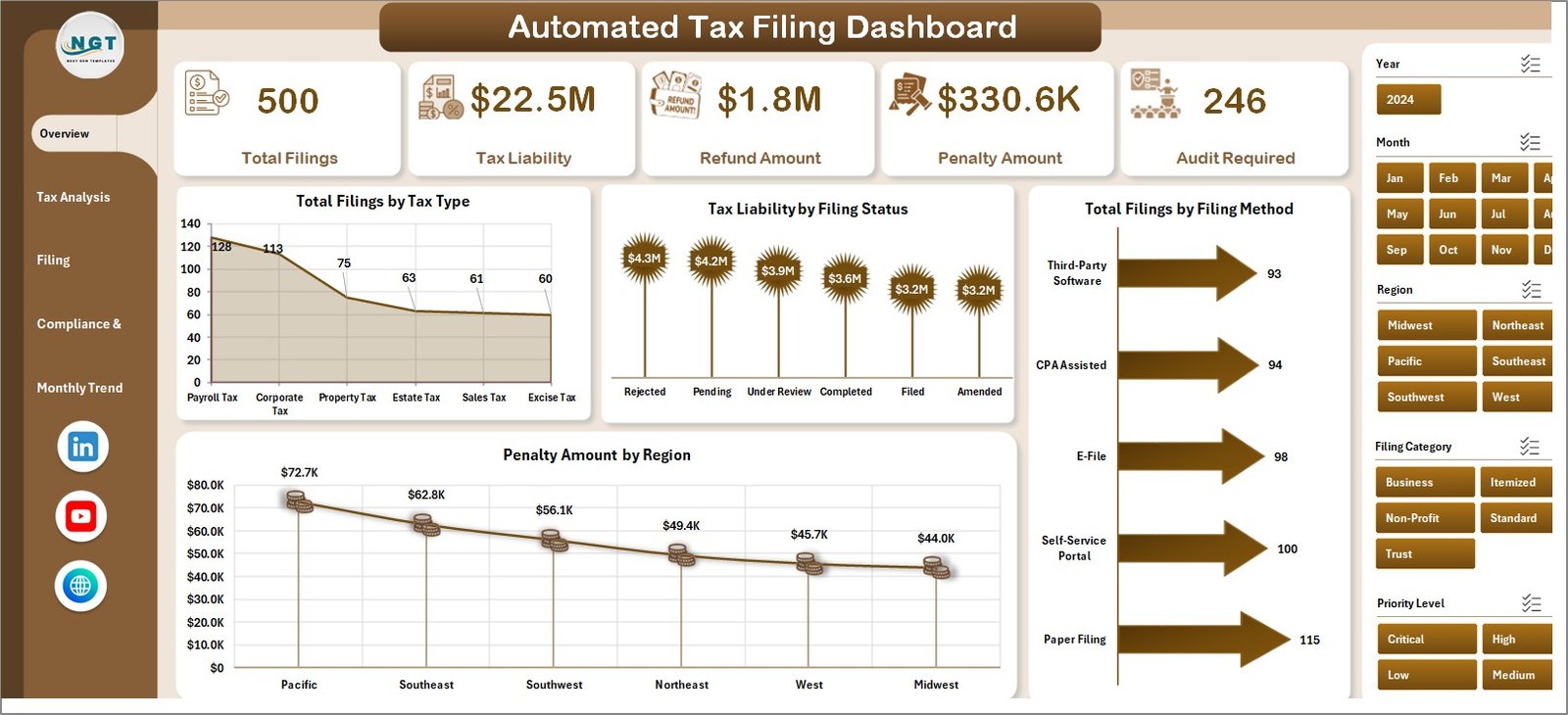 Automated Tax Filing Dashboard in Excel