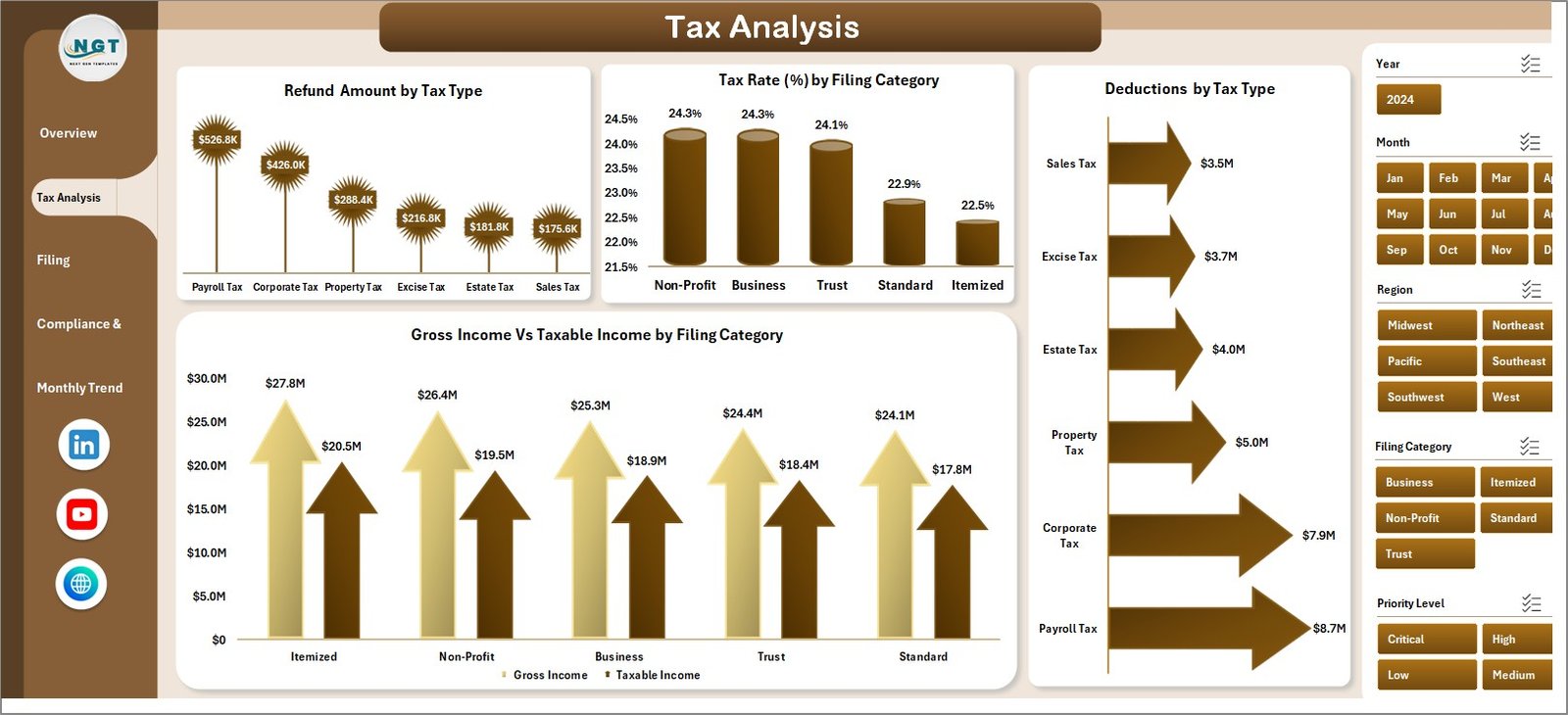 Tax Analysis