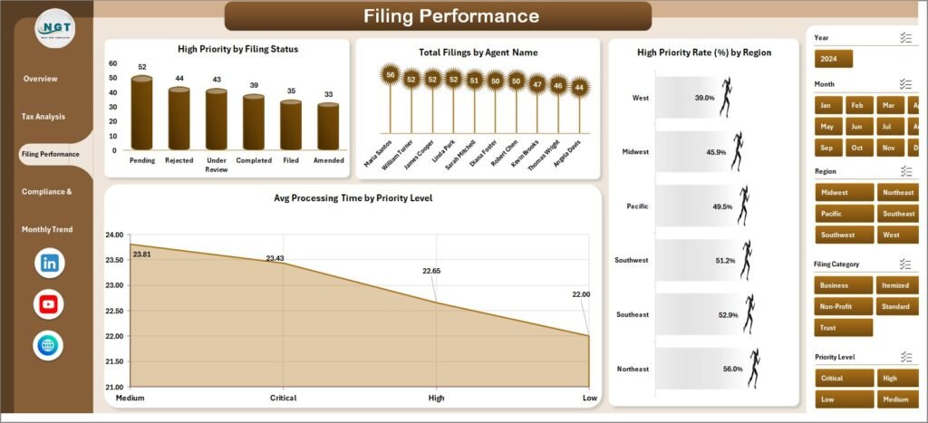 Automated Tax Filing Dashboard in Excel - PK: An Excel Expert