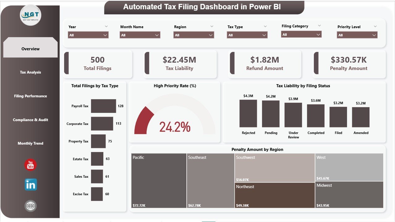 Automated Tax Filing Dashboard in Power BI