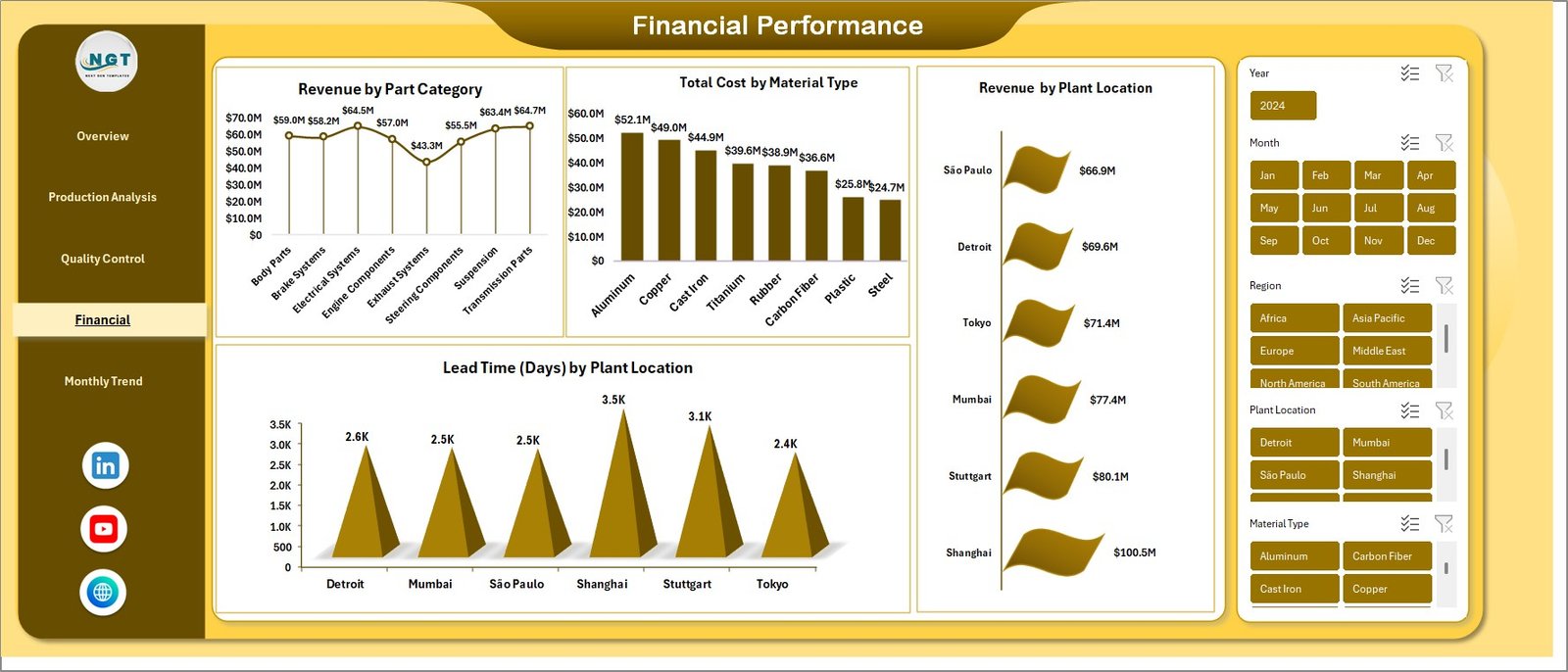 Financial Performance Sheet