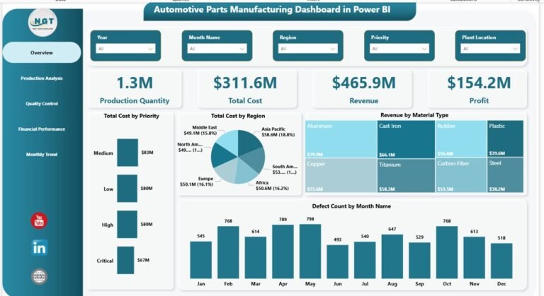 Part Routing Dashboard Automotive Parts Manufacturing Dashboard in Power BI - PK: An Excel Expert