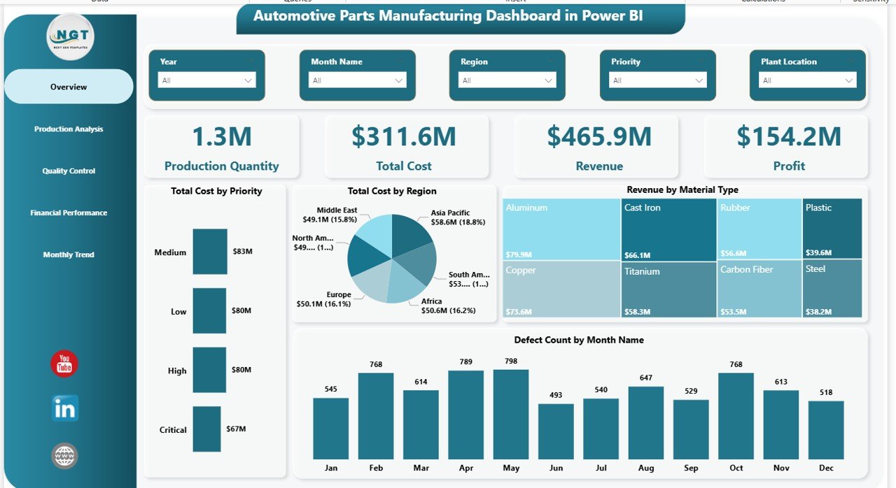 Automotive Parts Manufacturing Dashboard in Power BI