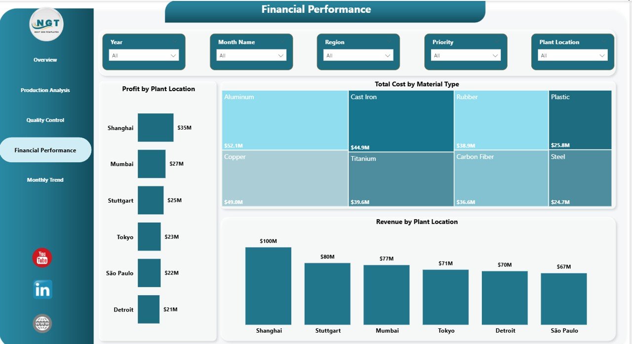 Financial Performance