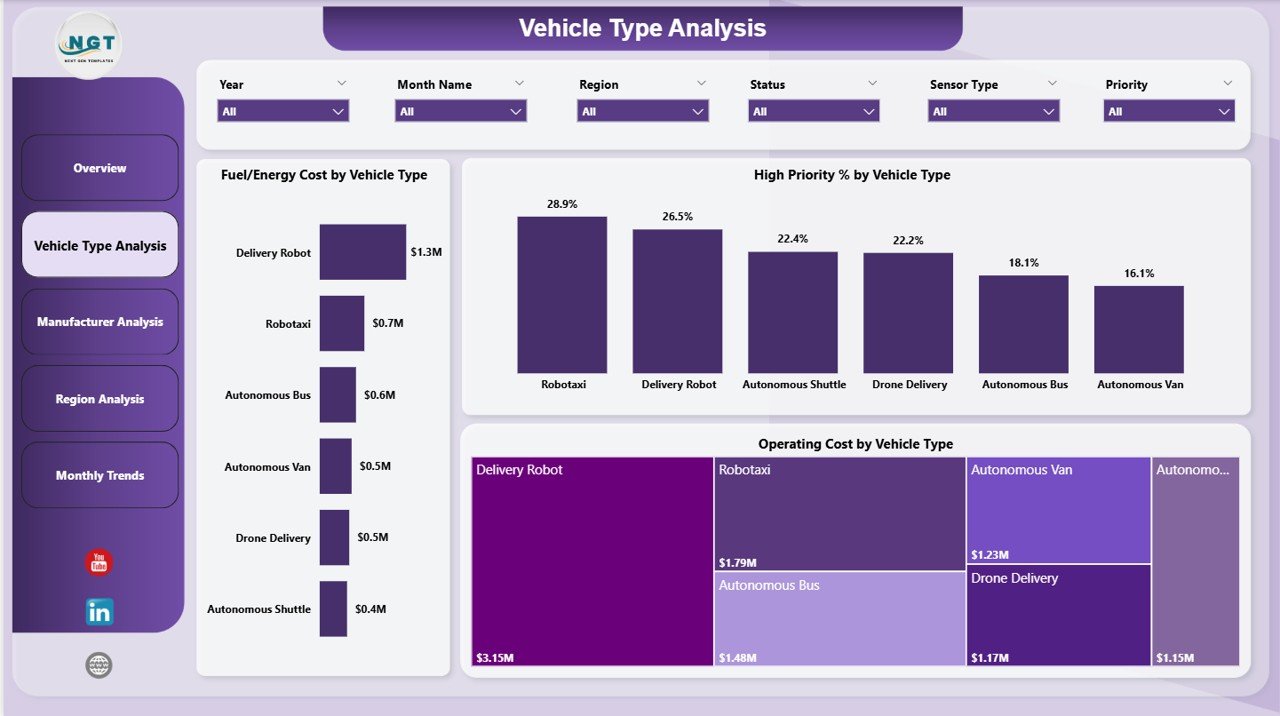 Vehicle Type Analysis