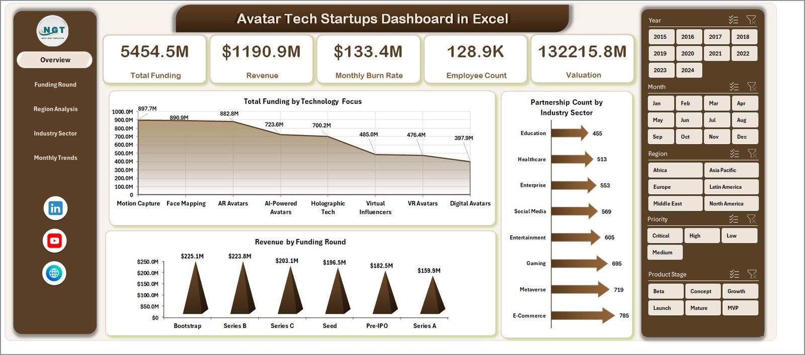 Avatar Tech Startups Dashboard
