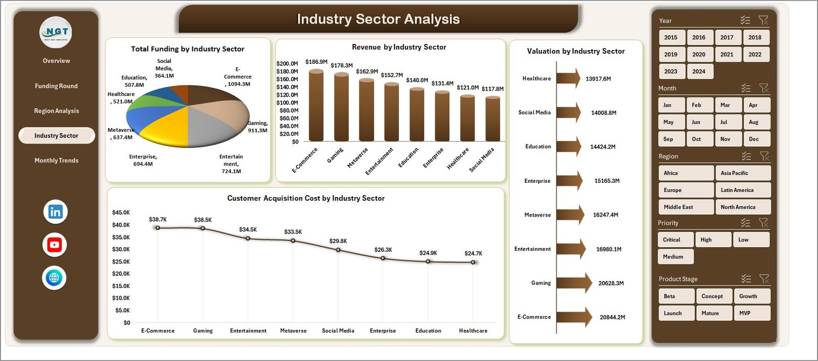 Industry Sector Analysis