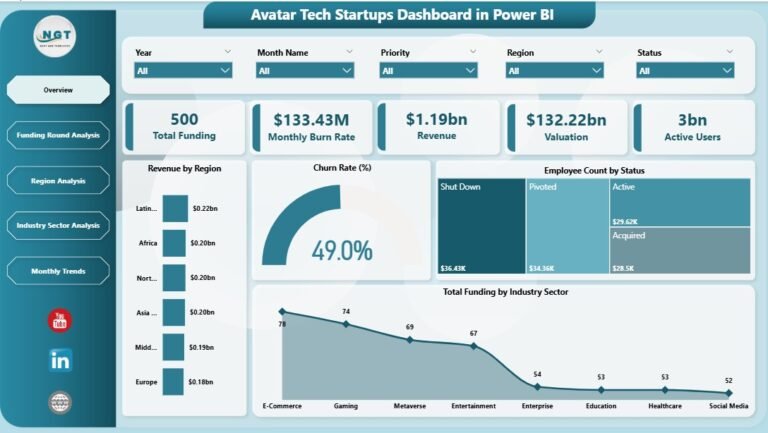 Avatar Tech Startups Dashboard in Power BI - PK: An Excel Expert