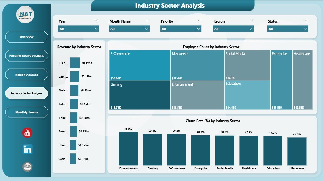 Industry Sector Analysis