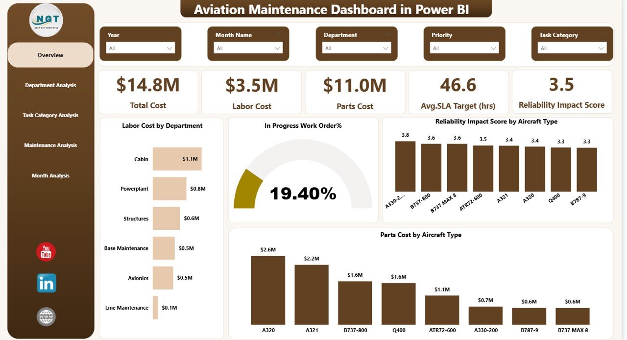 Aviation Maintenance Dashboard in Power BI 