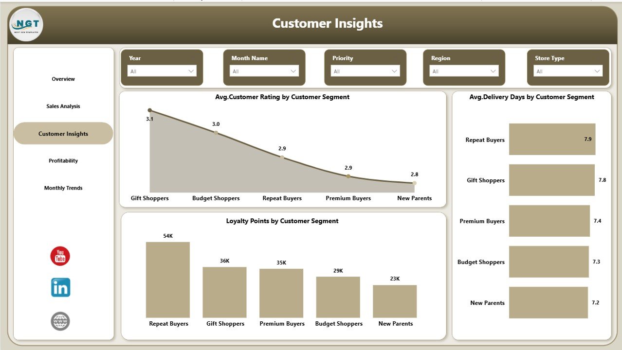 Customer Insights